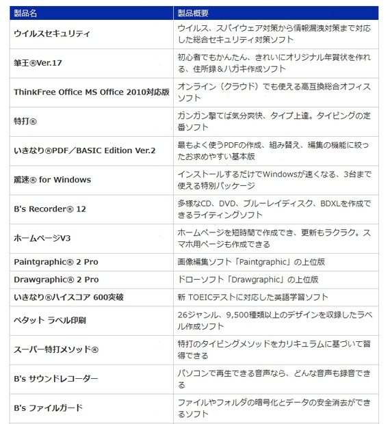 提供されるコンテンツの内容（一部）
