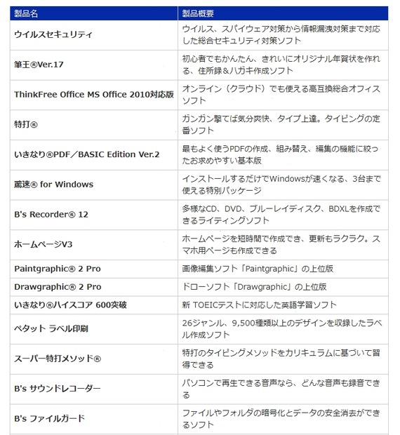 提供されるコンテンツの内容（一部）