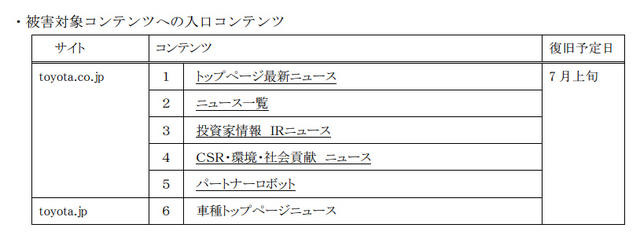 被害対象コンテンツへの入口コンテンツ