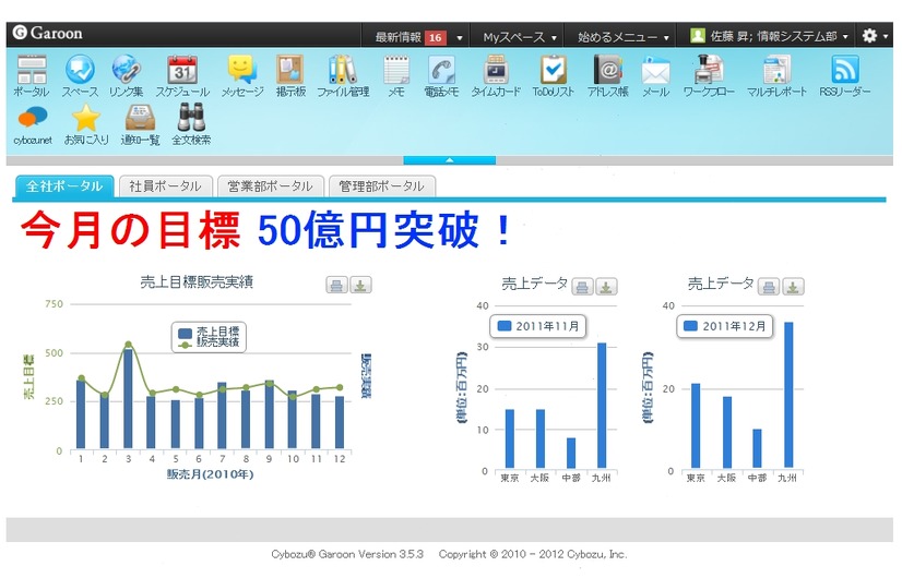 「サイボウズ ガルーンSaaS」と既存システムの連携