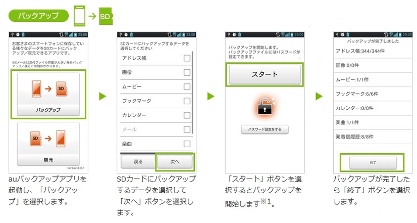 「auバックアップ」でのバックアップの手順