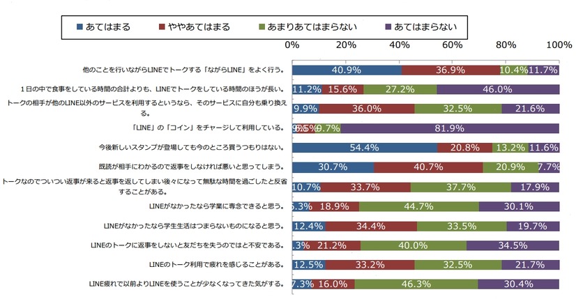 LINE利用に関して