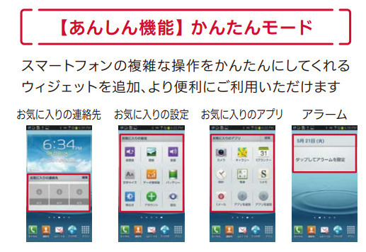 GALAXY独自機能の進化