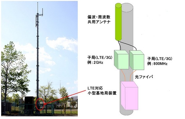 基地局設置イメージ