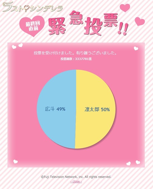 番組公式サイト上のアンケート（20日午後6時現在）