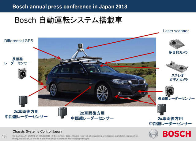 ボッシュ、50km/h以下の部分自動運転を市場投入…2014年以降