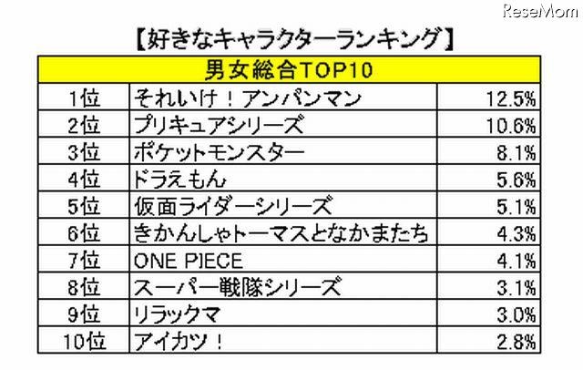 総合ランキング