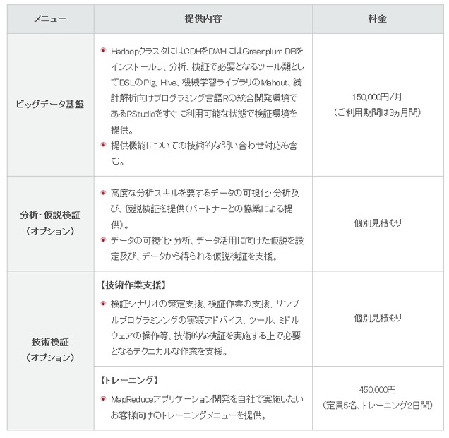 提供内容の詳細と料金