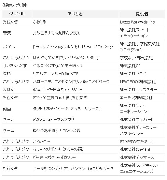 「こどもパーク」提供コンテンツ