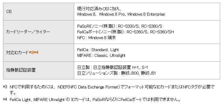 クライアントアプリ 動作環境