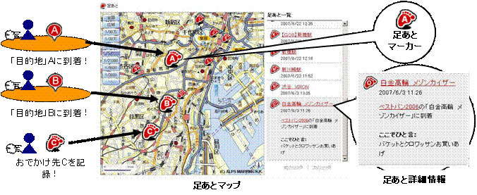 「足あとマップ」機能イメージ