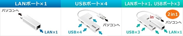 「US2-HB4ETX」の利用イメージ