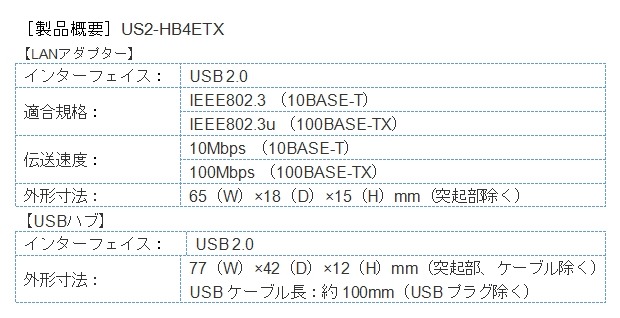 製品概要