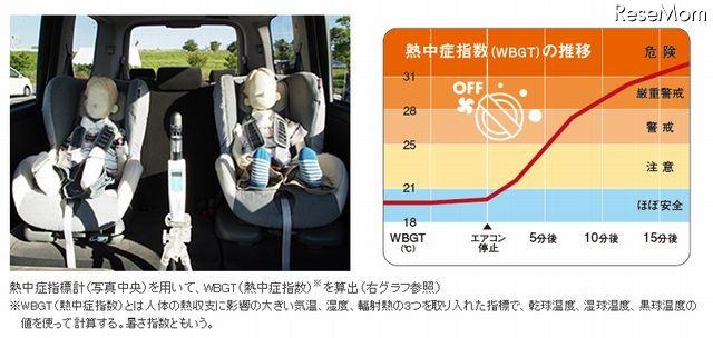 熱中症の危険度測定