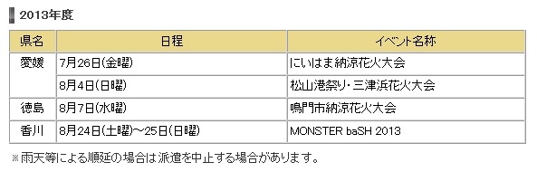 Xi対応移動基地局車の派遣予定