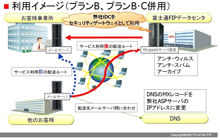 メールセキュリティASPのシステム図