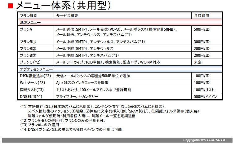 サービスのメニュー体系