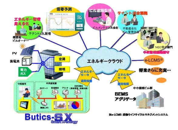 「Butics-SX」の概要