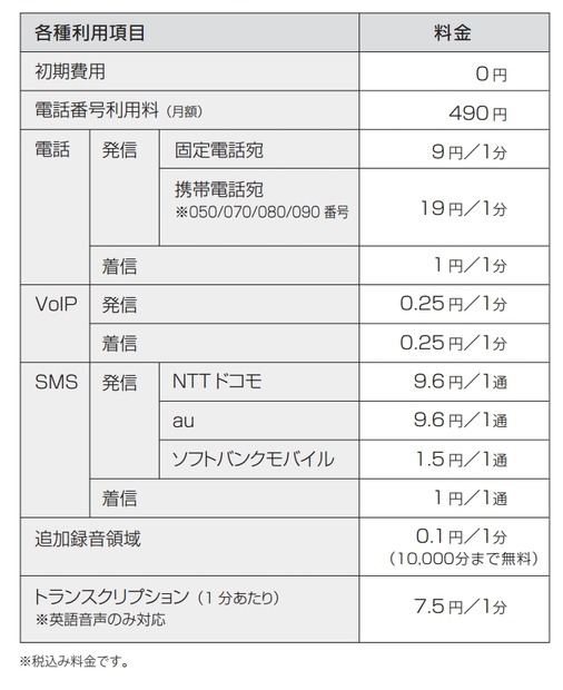 クラウド電話API「Twilio」料金表（抜粋）