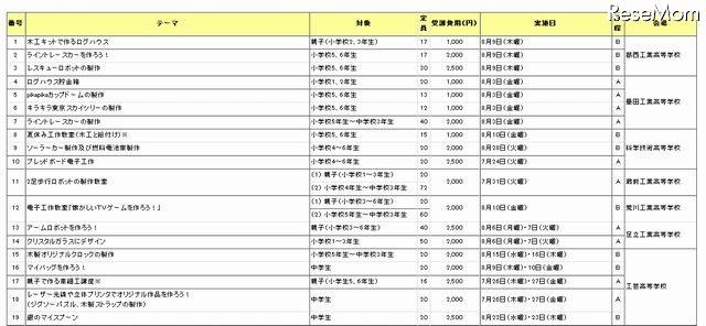 講座の内容（一部）