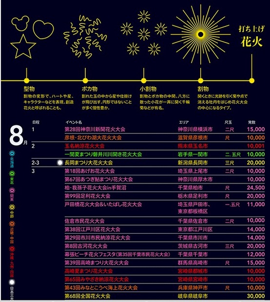 スケジュールの他、花火の種類なども掲載