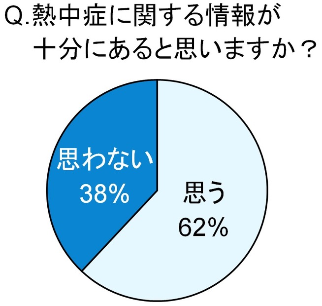 熱中症に関する情報が十分にあると思いますか？