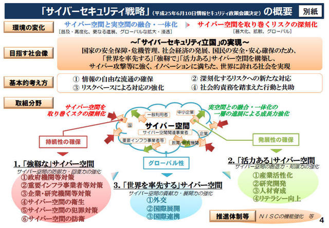 「サイバーセキュリティ戦略」の概要