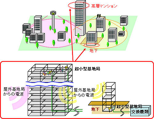 適用例イメージ
