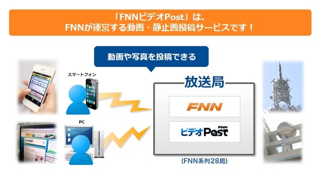 「FNNビデオPost」の仕組み