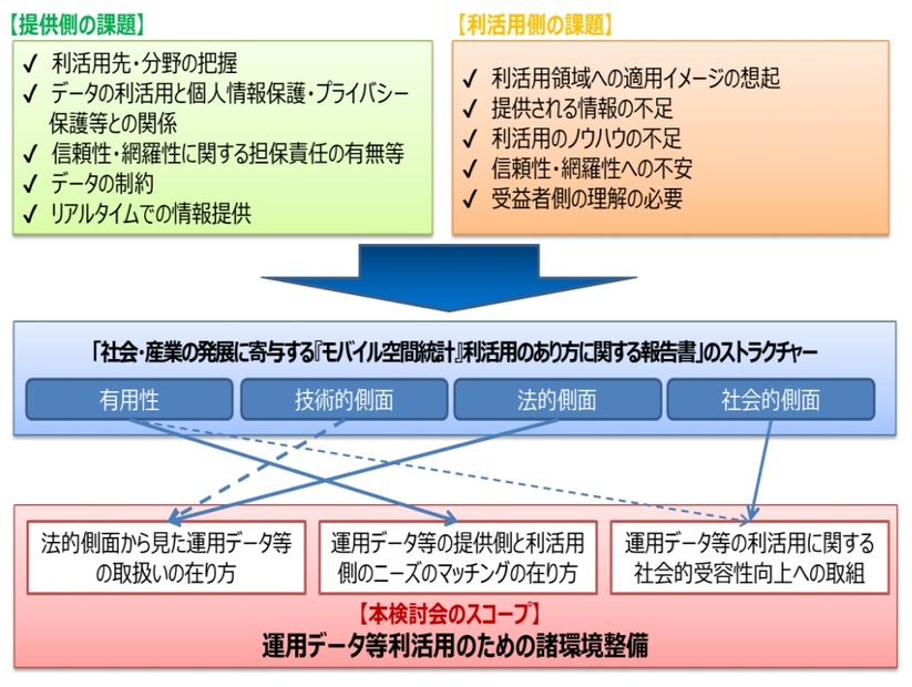 課題と今後の取り組み（「報告書」概要より）