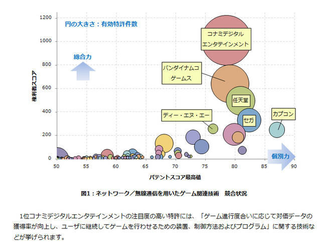 「特許総合力ランキング」スクリーンショット