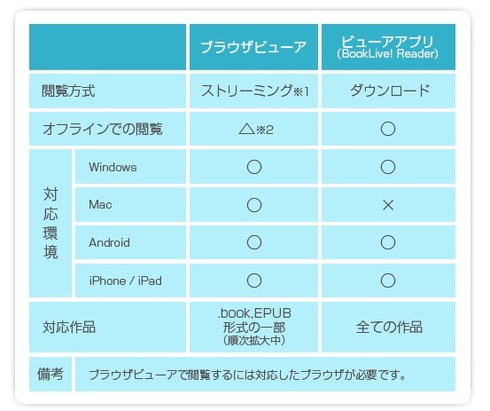 ブラウザビューア（β版）とビューアアプリの比較