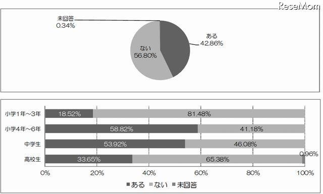 親子でメールの使い方について決め事