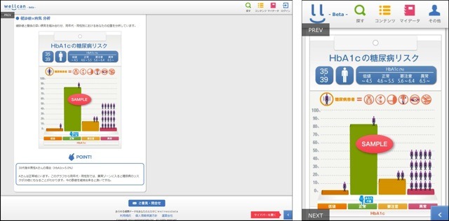 健診値と病気の同年代分析コンテンツ（左：PC版 右：スマートフォン版）