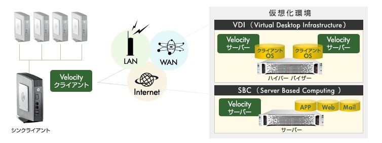 HP Velocityのイメージ