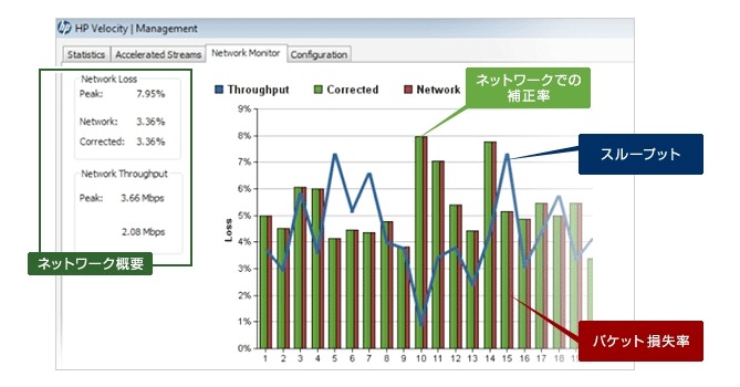 HP Velocity モニターツール