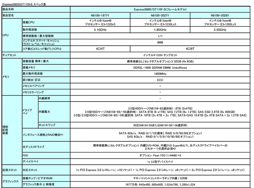 新製品の主な仕様（抜粋）