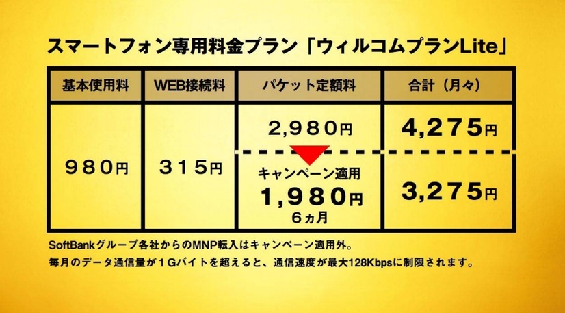 スマートフォン専用料金「ウィルコムプランLite」「ウィルコムプランD+」