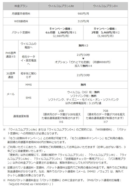 「ウィルコムプランLite」「ウィルコムプランD+」の詳細