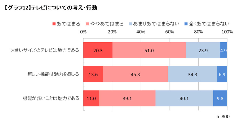 テレビの魅力について