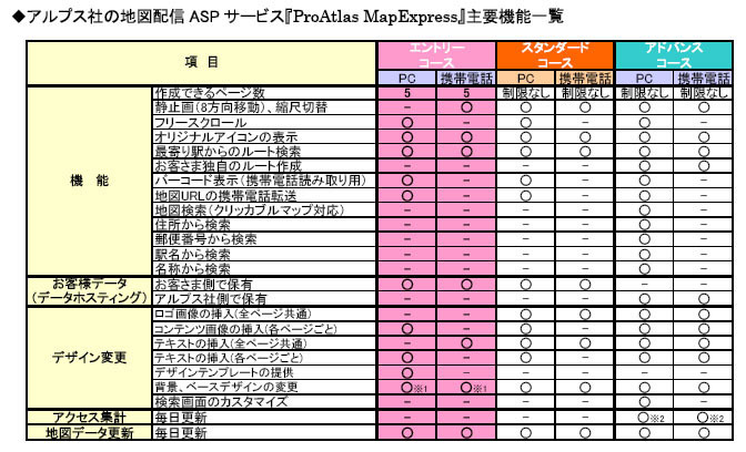 『ProAtlas MapExpress』主要機能一覧