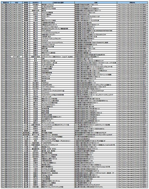 NTT西日本 フレッツ・スポット アクセスポイント追加情報一覧