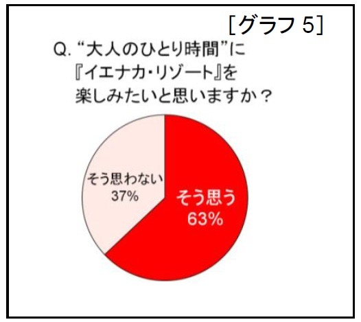 イエナカ・リゾートについて