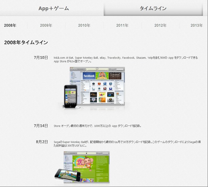 5年間の歩みを年表（タイムライン）で紹介