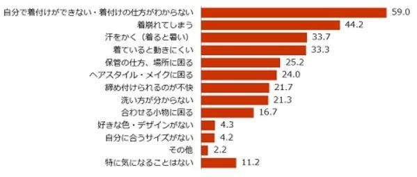 浴衣について気になること