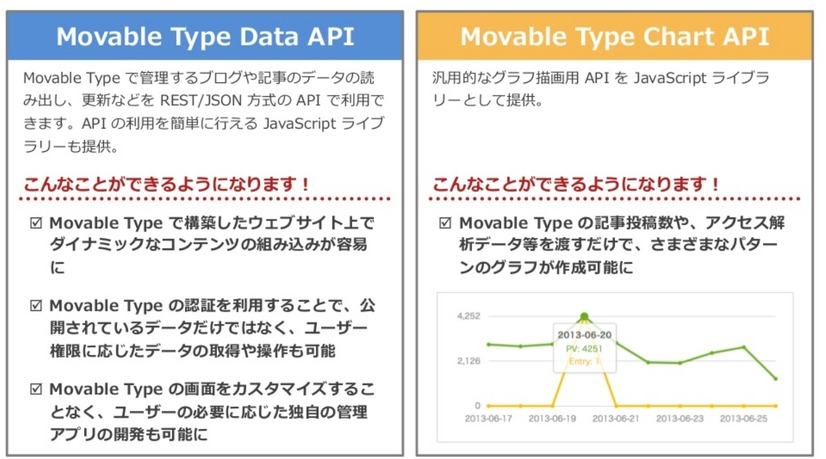 2つの新API