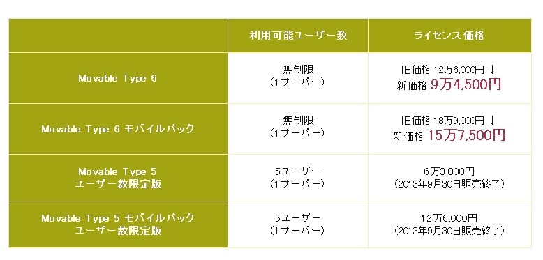 ラインナップと価格