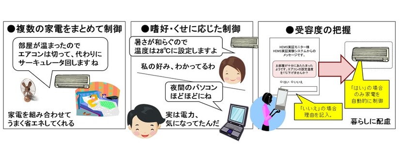 制御システムのイメージ 