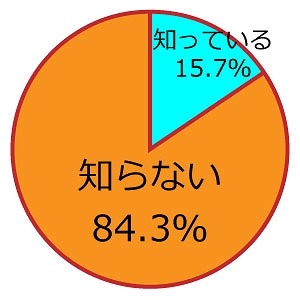 ペットが室内で暮らす上で、適温を知っているか？