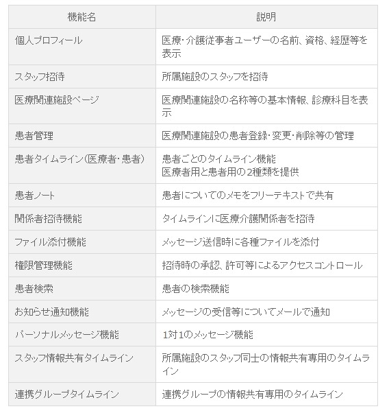 メディカルケアステーションの標準機能一覧